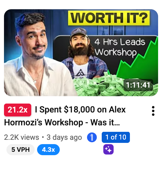 vidIQ card for Jordan's video 'I Spent $18,000 on Alex Hormozi's Workshop' flagged as a 21.2x outlier for his channel, ranked 1 of 10 — on just 2.2K views.