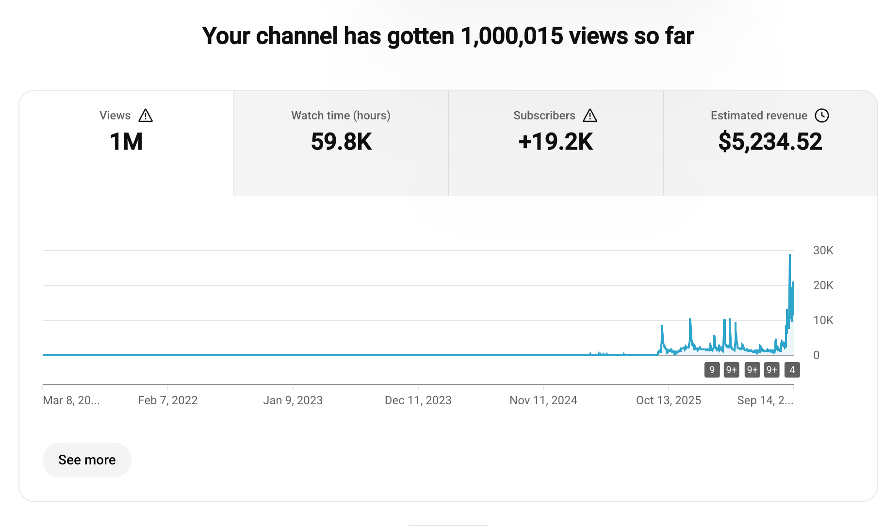 Tom's YouTube Studio overview: 'Your channel has gotten 1,000,015 views so far' — 1M views, 59.8K watch hours and +19.2K subscribers, the all-time chart flat for years then spiking after VividScale started.