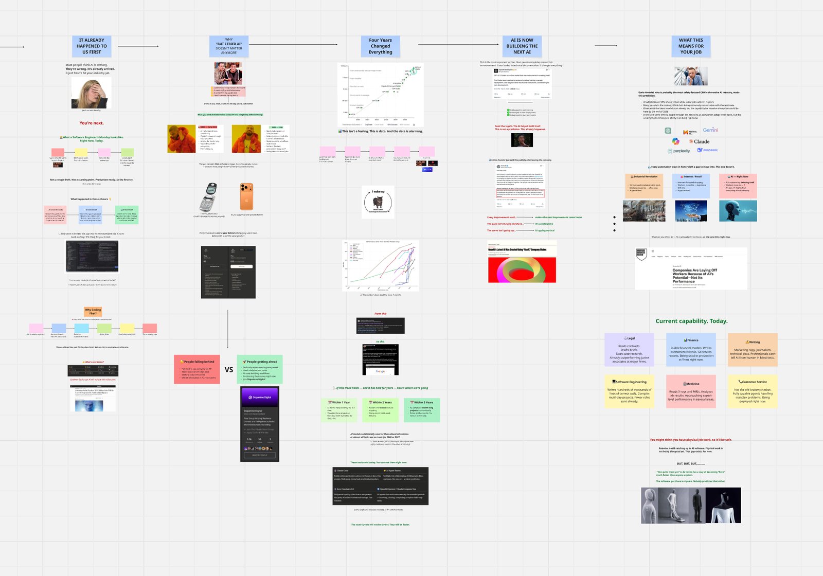 Inside the Miro board we built for Jordan: research, slide layouts, scripts and reference shots all mapped out per video before he records.