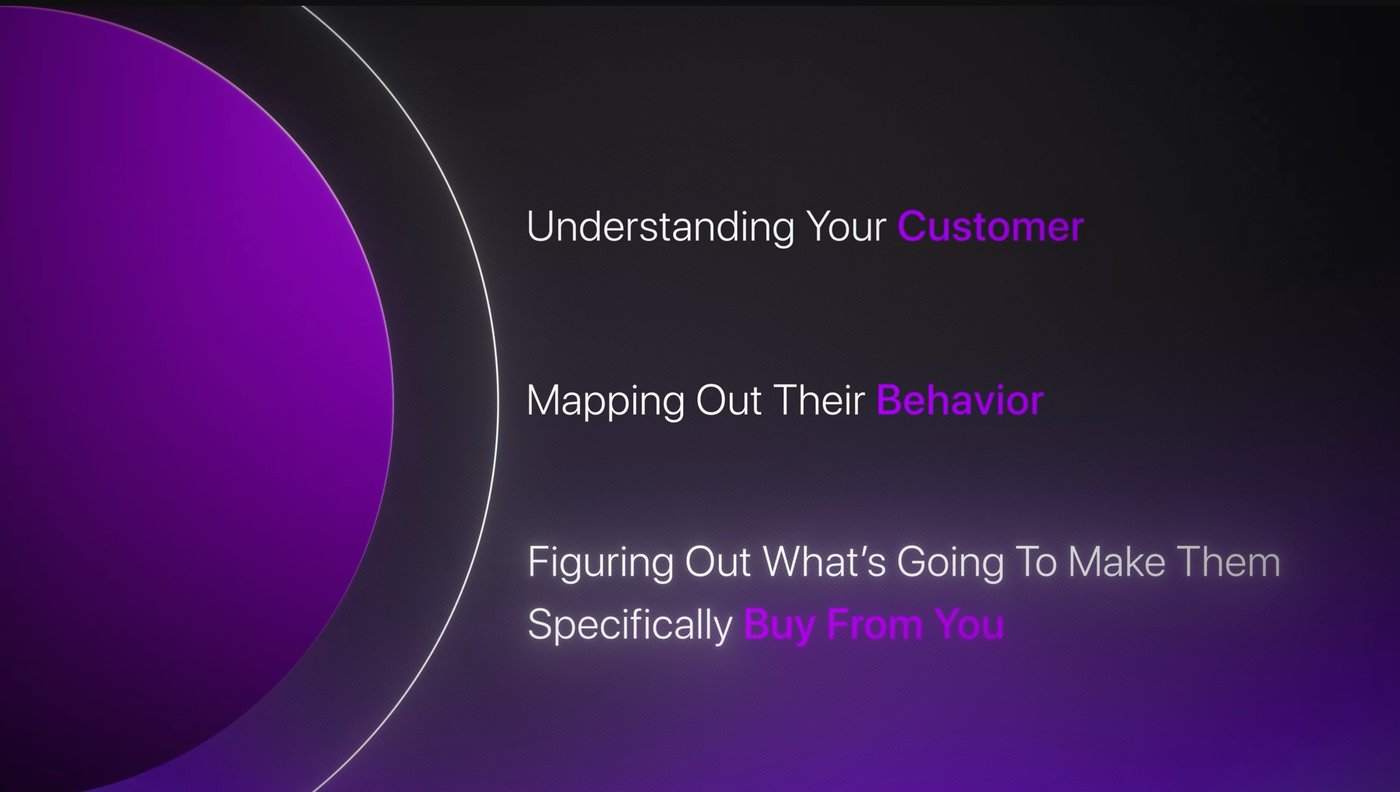 Cut from a recent edit: 'Understanding Your Customer / Mapping Out Their Behavior / Figuring Out What's Going To Make Them Specifically Buy From You' — motion-graphics slide built to hold retention.