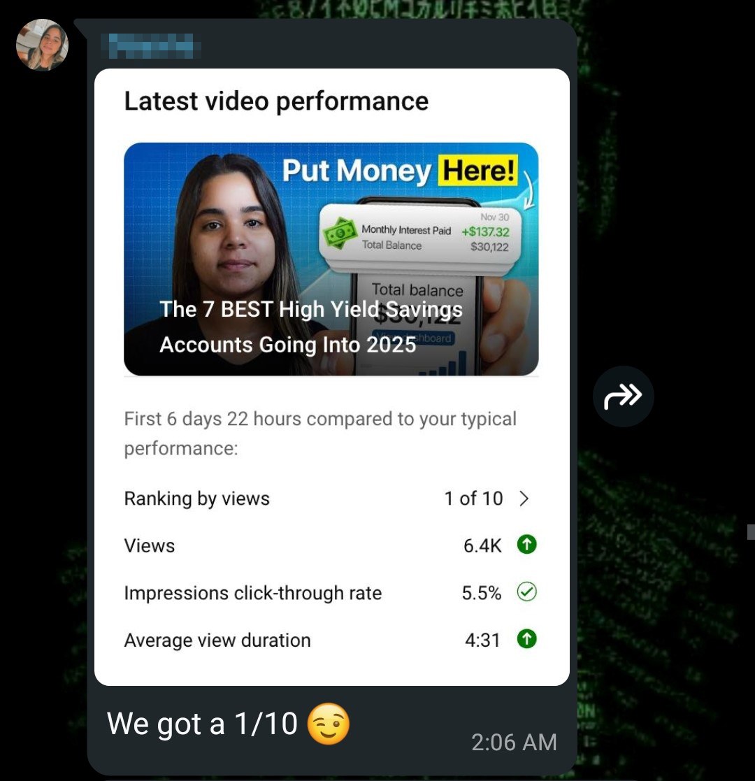 Dayana on WhatsApp celebrating a video that ranked 1 of 10 and pulled 6.4K views: 'Teamwork — it's now a 1/10!'